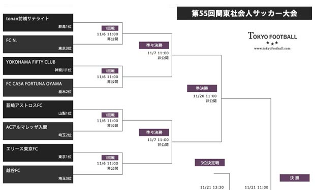 第55回関東社会人サッカー大会 Tokyo Football